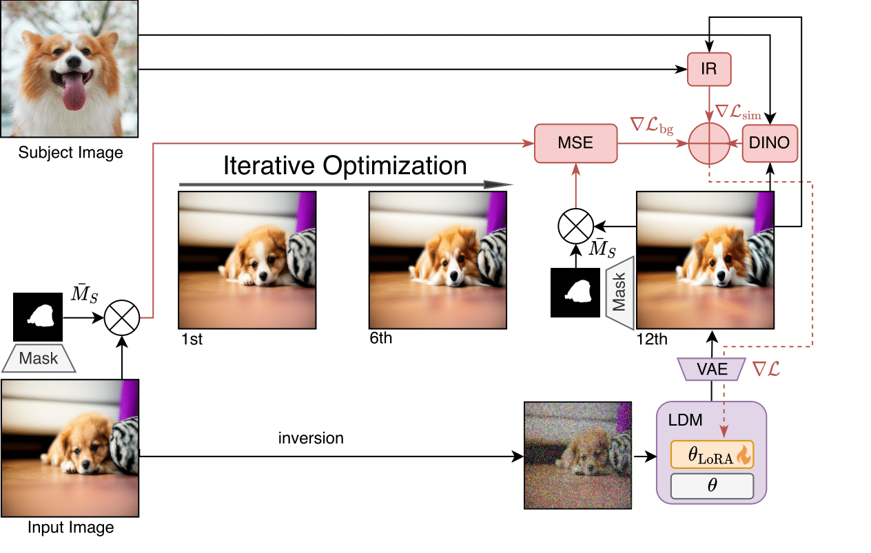 Editing Method Figure