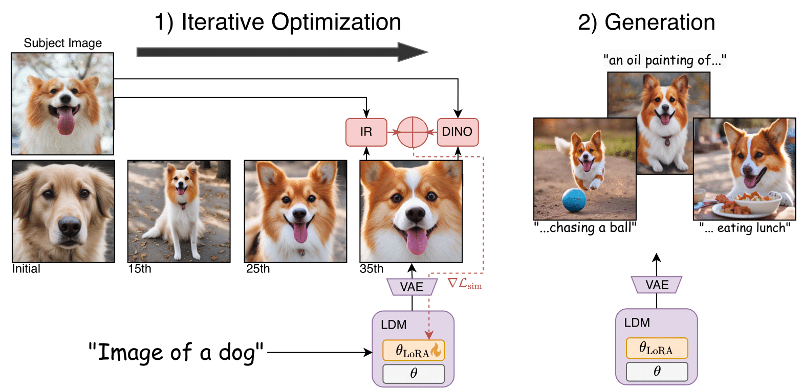 Generation Method Figure