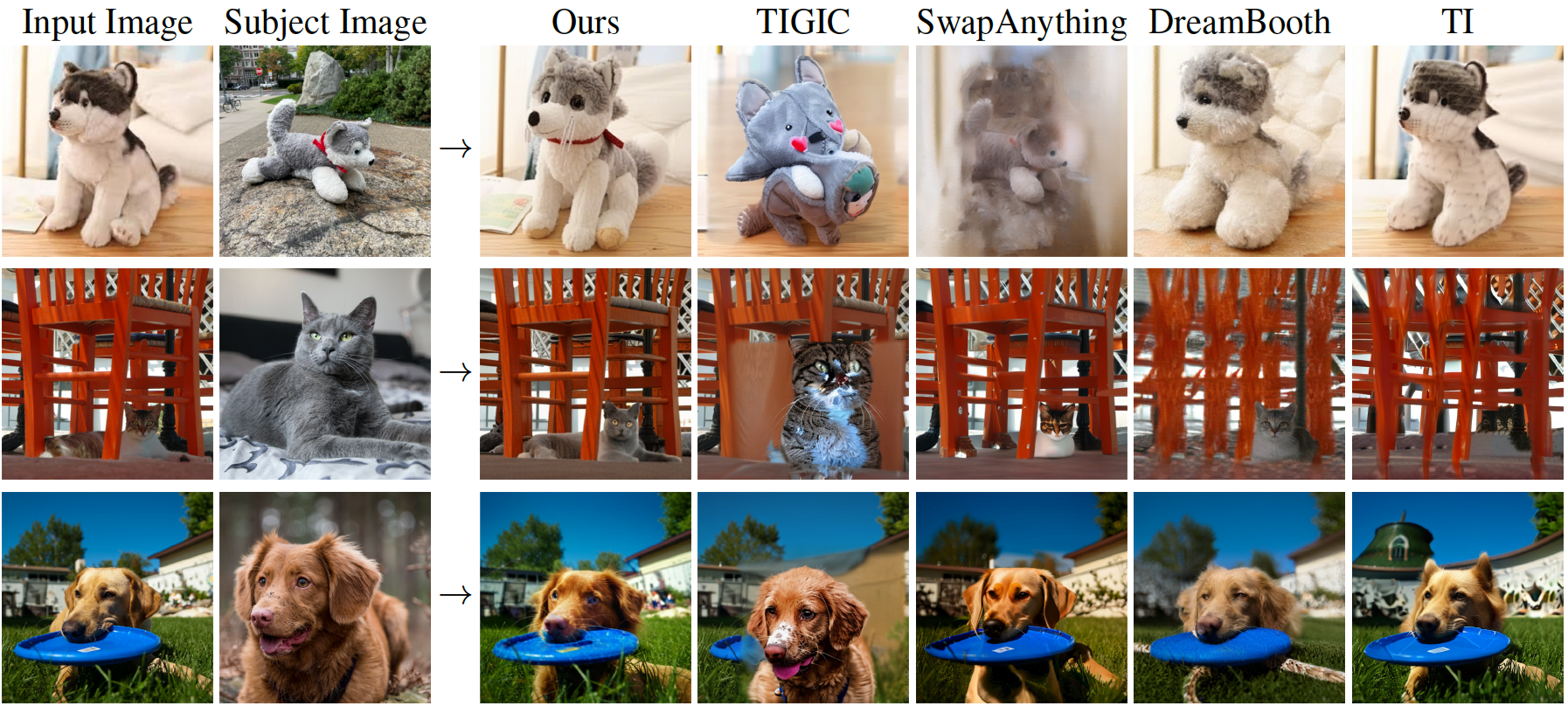 Editing Method Figure