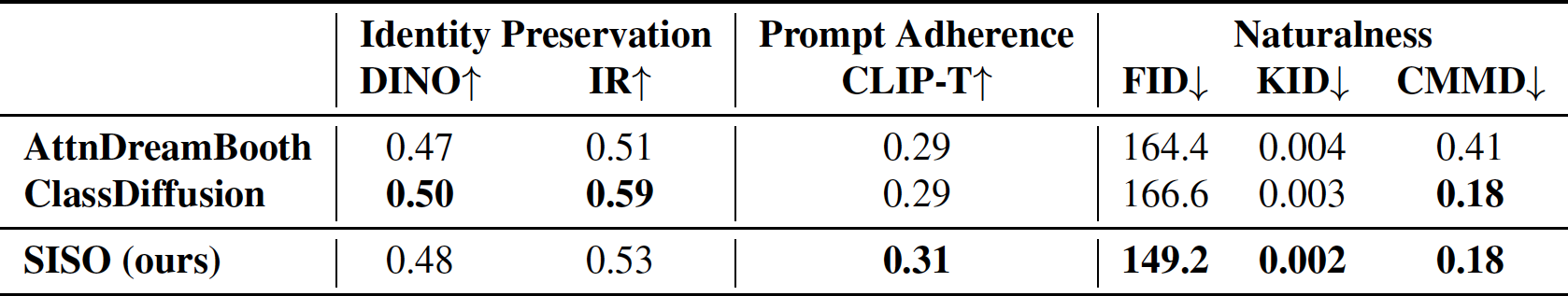 Generation Method Figure